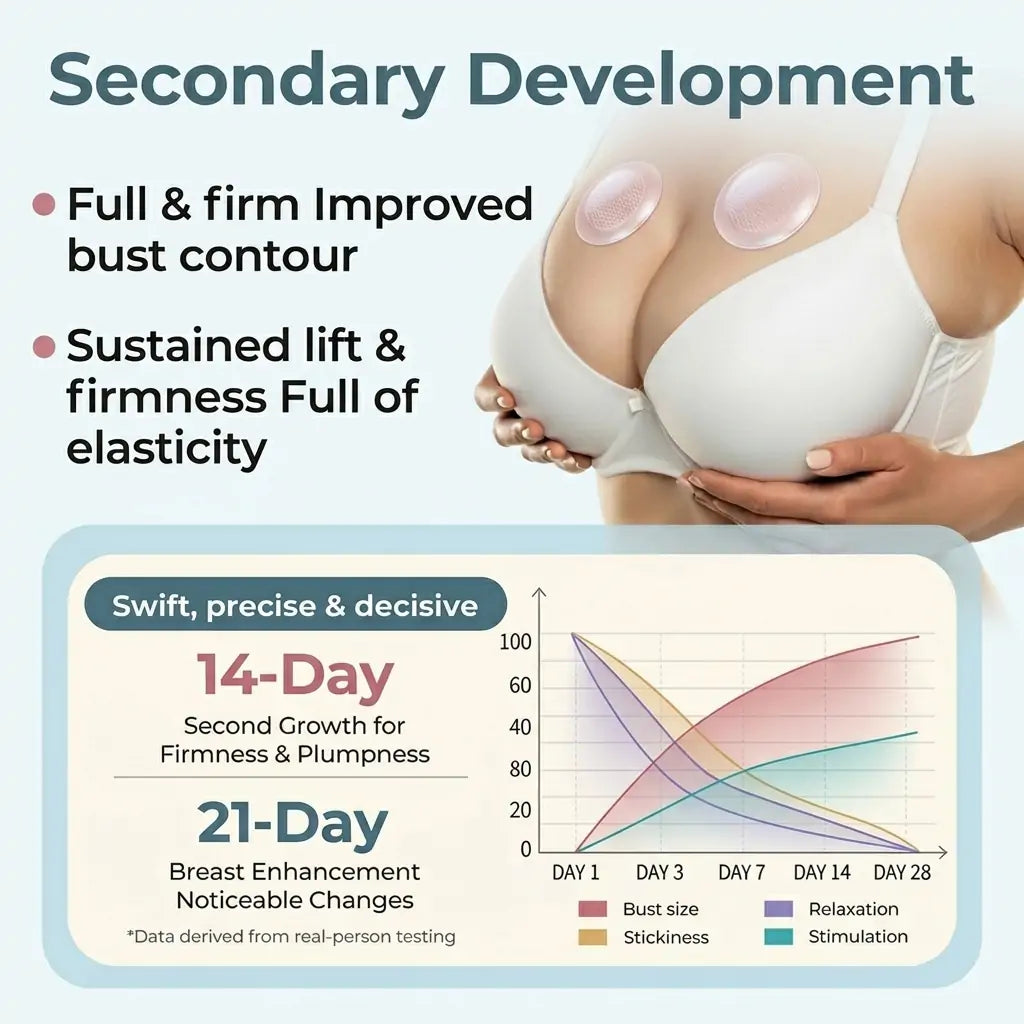 💥Targeted Breast Enhancement Advanced Nano Microneedle Patch💥💥💥